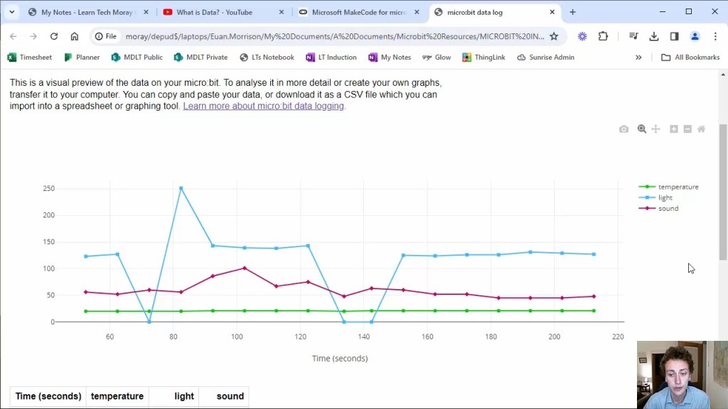 Picture of Data Graph